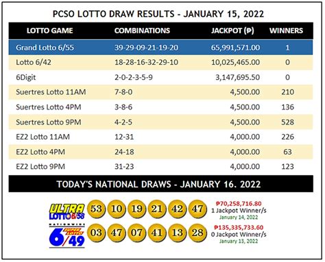 karera and lotto result|Karera And LOTTO Results .